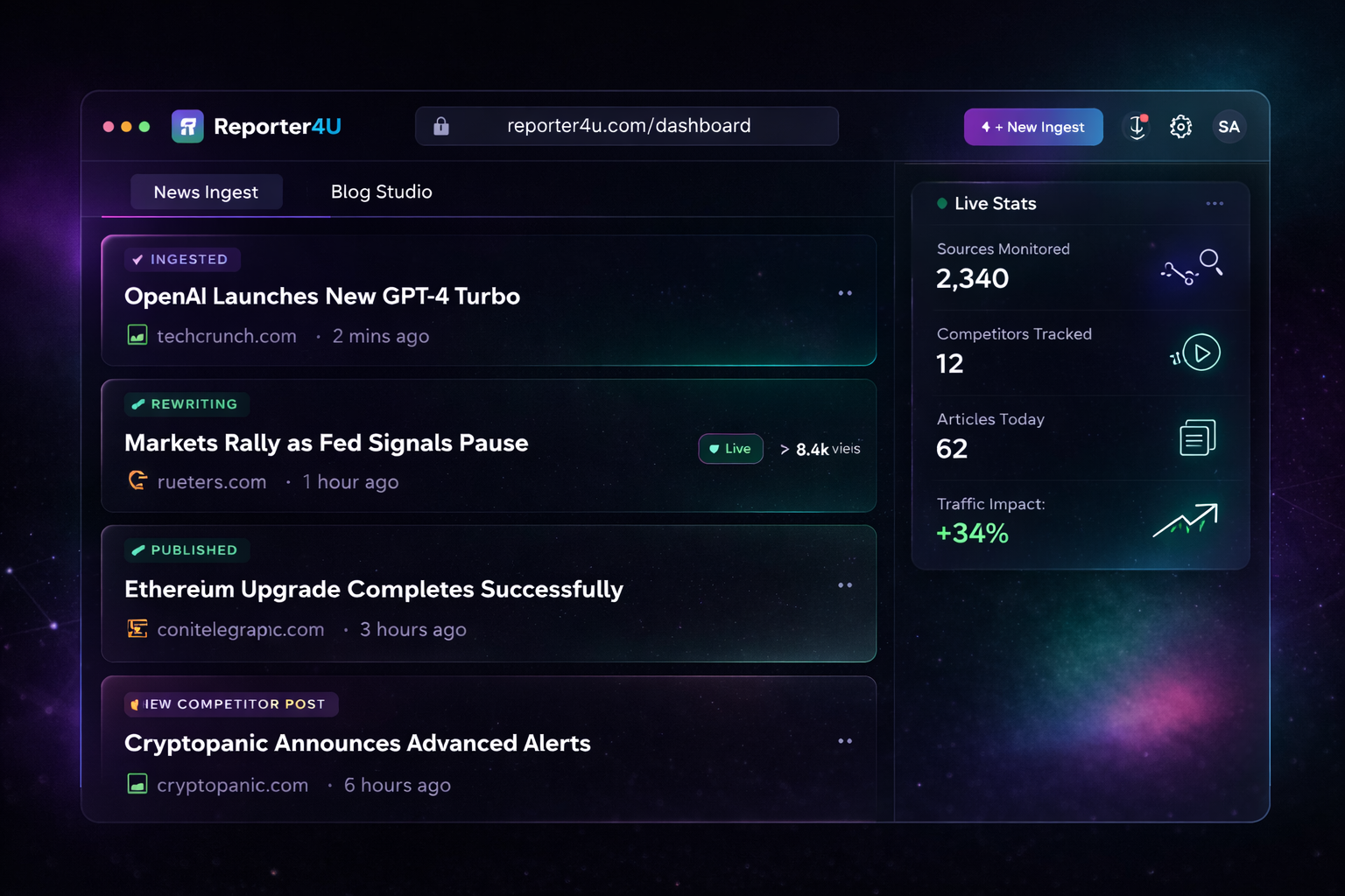 Reporter4U dashboard showing automated content pipeline